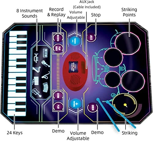 Interactive music mat with piano keys, instrument sounds, and control buttons.