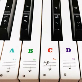 Piano Keyboard Stickers for 88/61/54/49/37 Key
