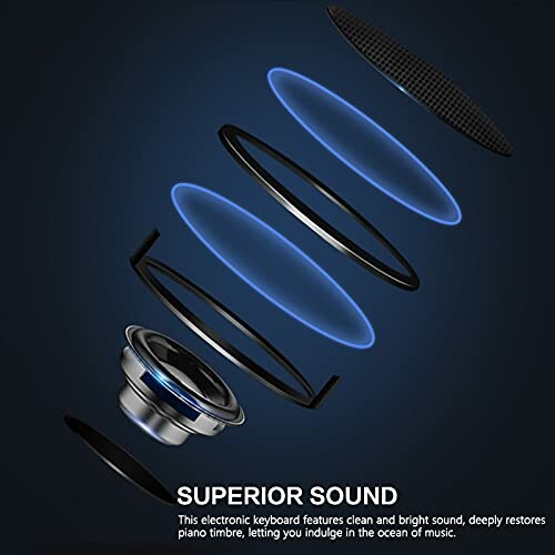 Exploded view of electronic keyboard sound components with text 'Superior Sound'.